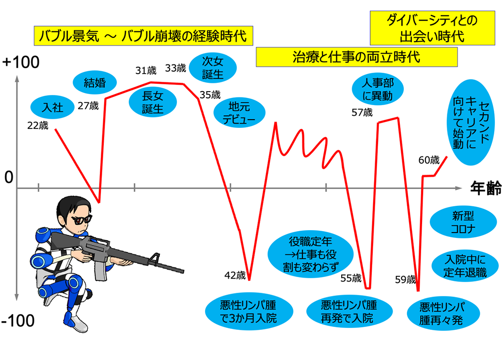 わたしのライフチャート