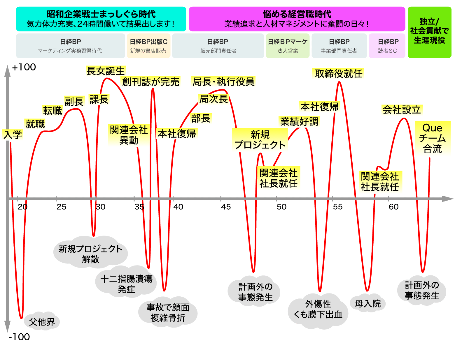 わたしのライフチャート