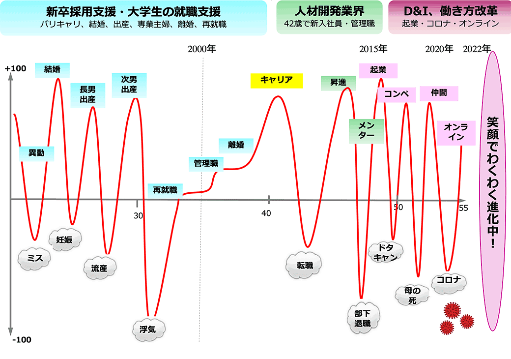 わたしのライフチャート