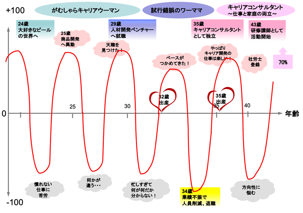 わたしのライフチャート
