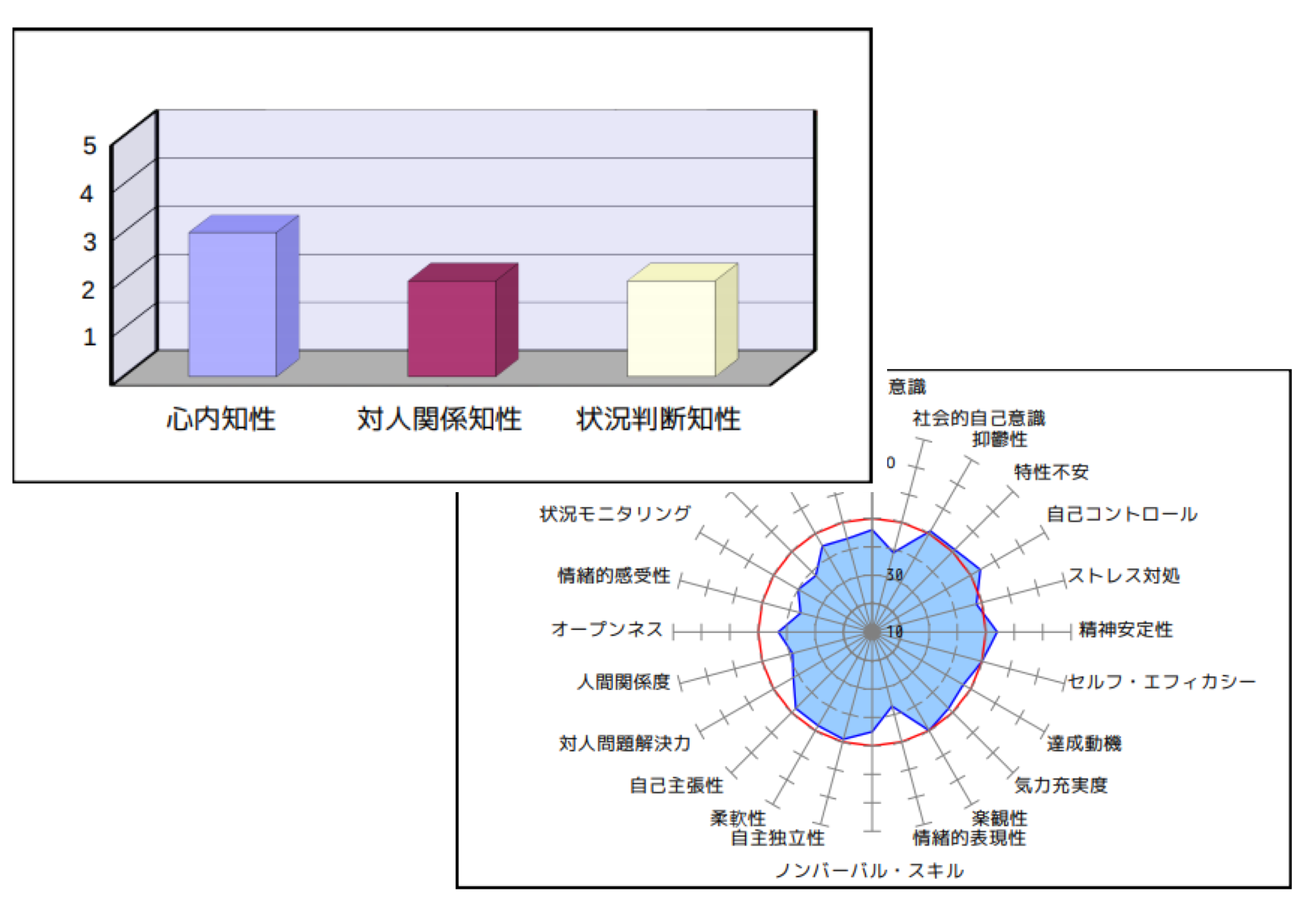 人間力（EQ）を知り磨く　★ＥＱ検査★