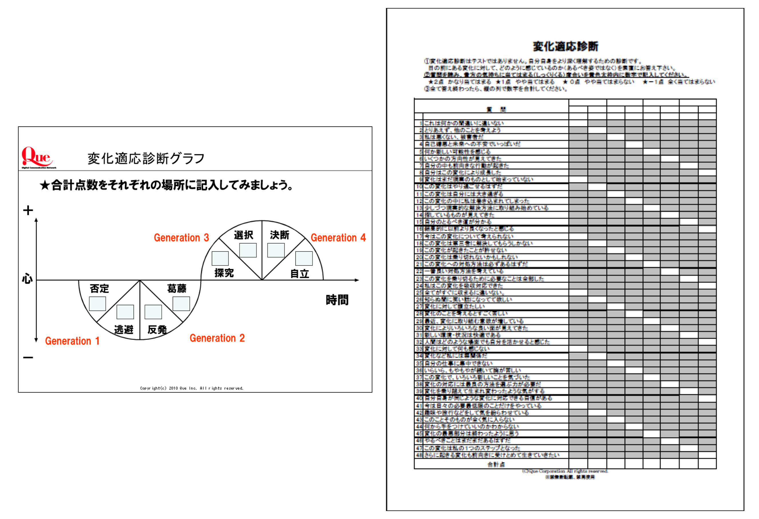 自他のモチベーションの高め方、寄り添い方　「心のプロセス」