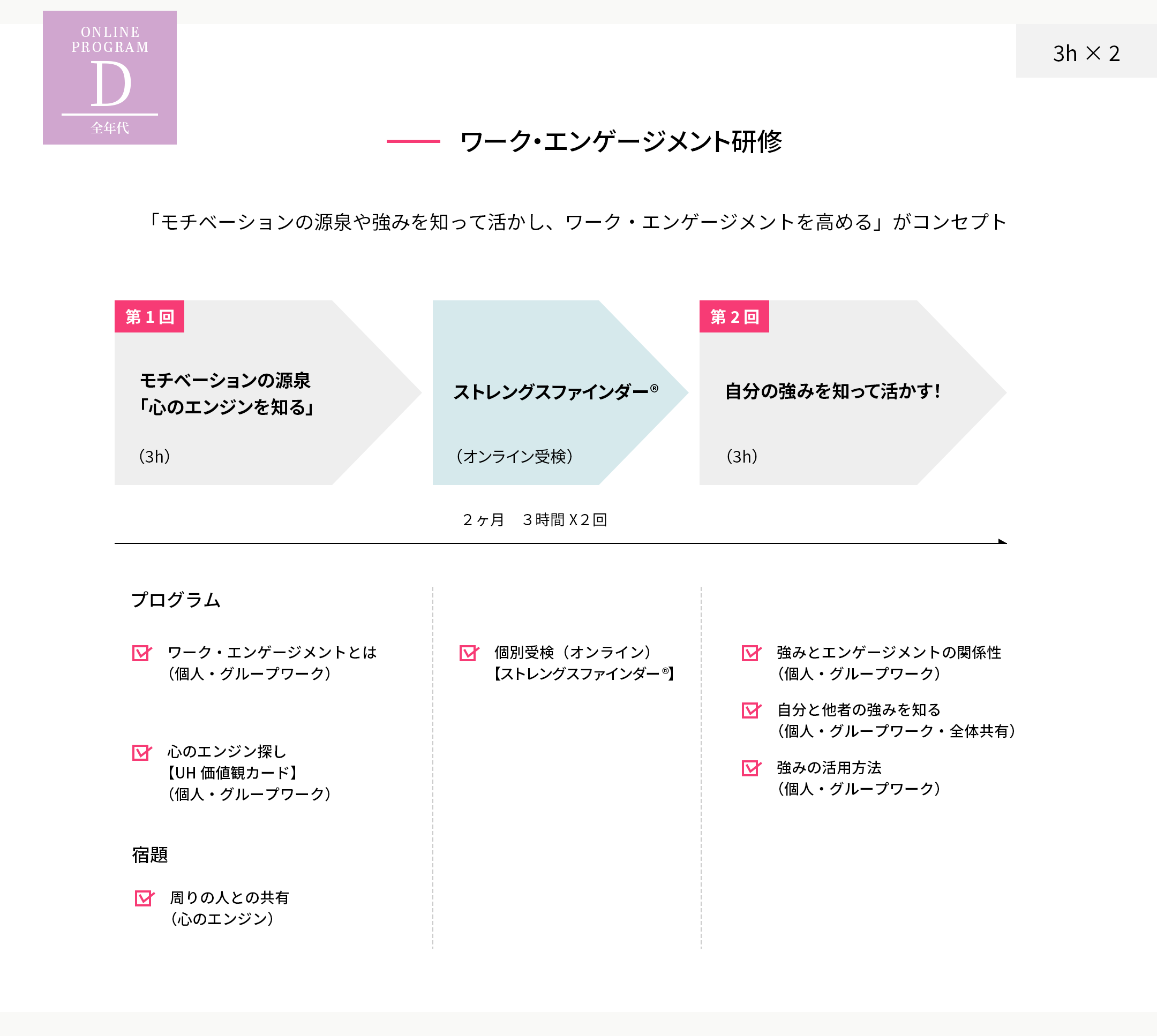 女性キャリアエンカレッジ（応援）研修