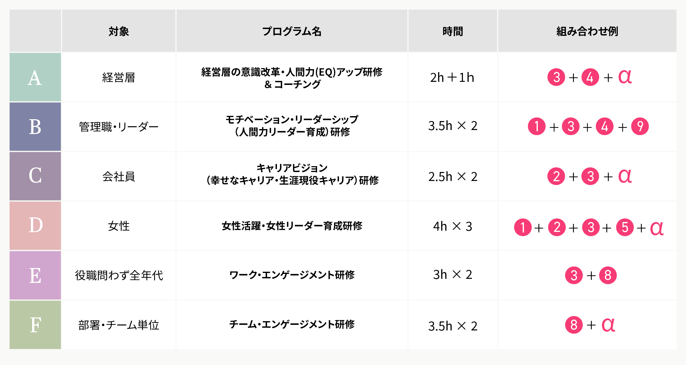 ヒューマンリテラシー(人間力)プログラム 対象別組み合わせ例